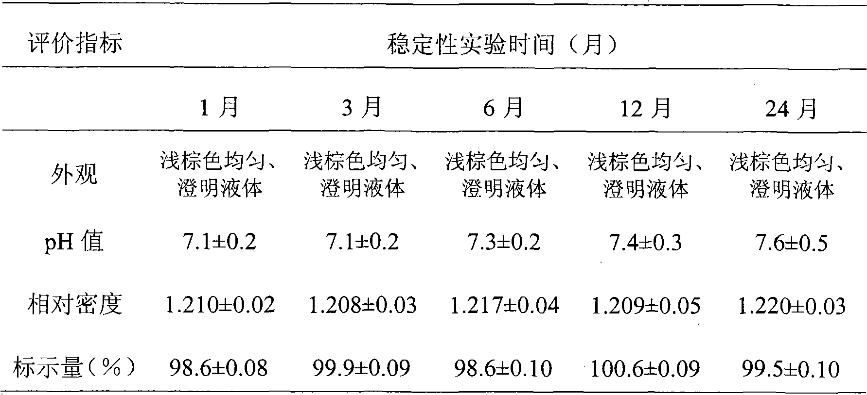 Carboxymethyl starch sodium oral solution and preparation method thereof