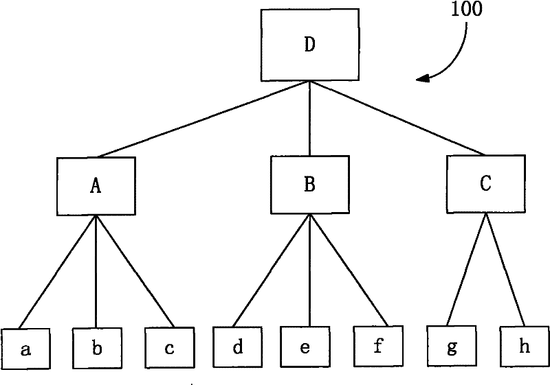 System and method for optimizing wireless network topology structure