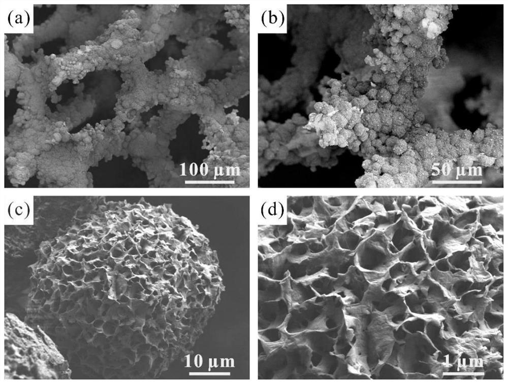 Preparation method of hydrophobic oleophylic polyurethane sponge and oil-water separation device