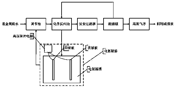 Method and device for deeply treating heavy metal wastewater