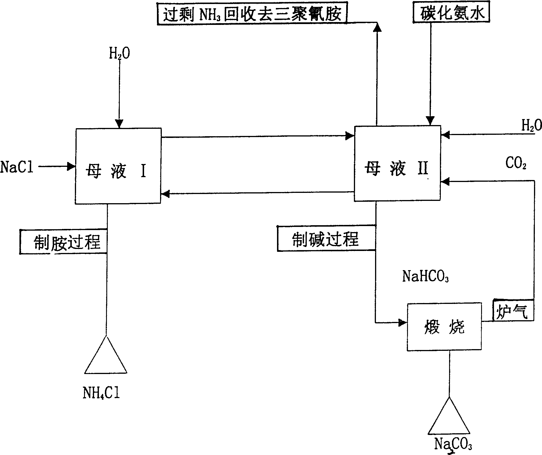 Combined production of alkali by using waste water