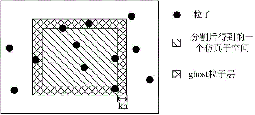 Parallel fluid simulation acceleration method based on GPU (Graphics Processing Unit) cluster