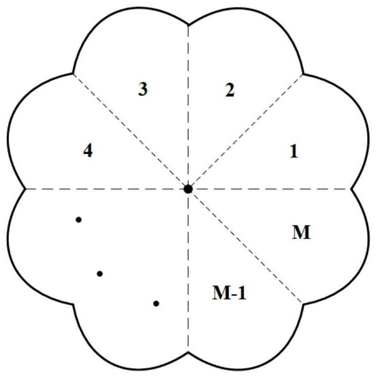 A Method and Device for 3D Network Resource Allocation Based on Graph Coloring Problem