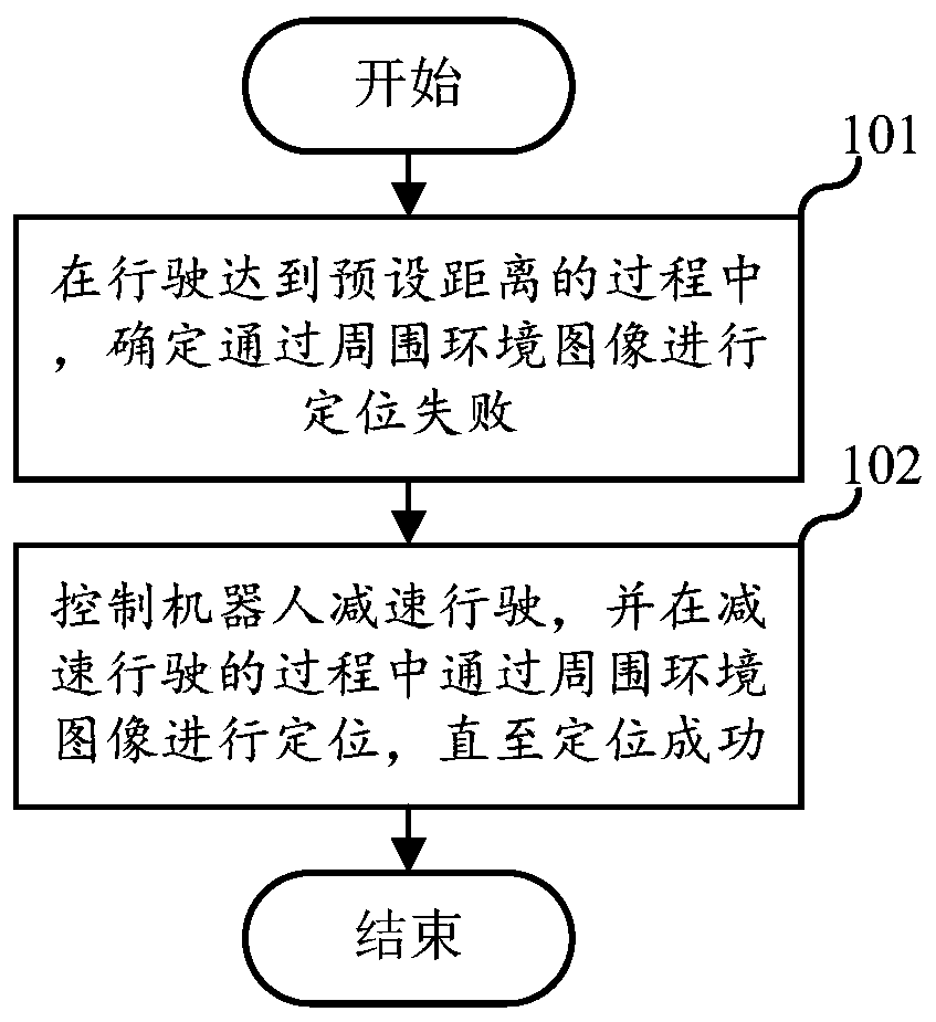 Positioning method, device, robot and computer-readable storage medium