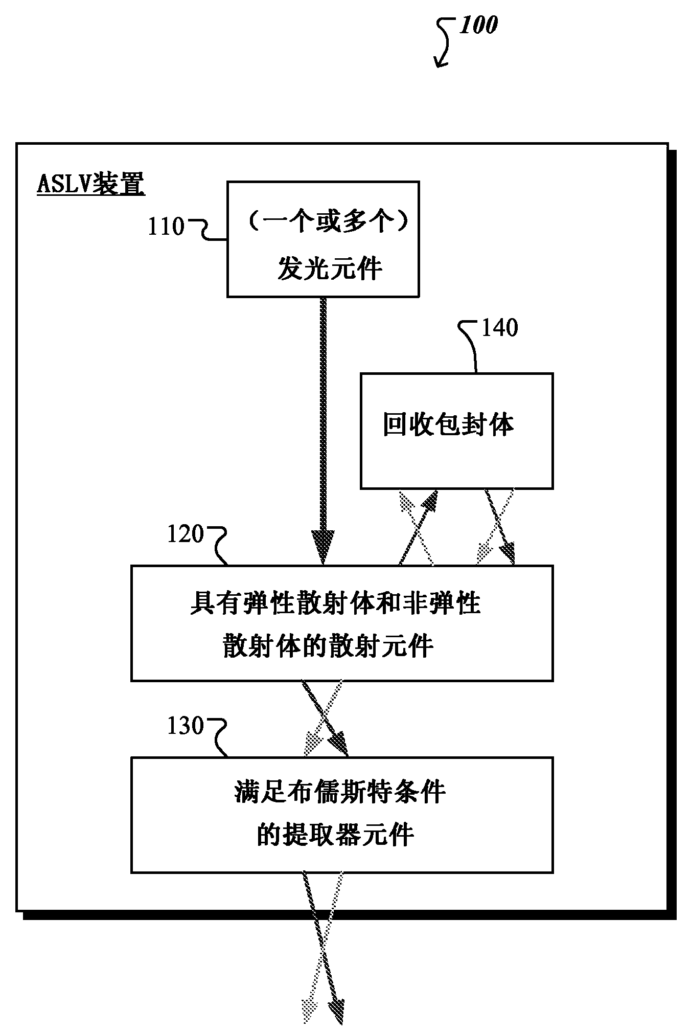 Light-emitting devices providing asymmetrical propagation of light