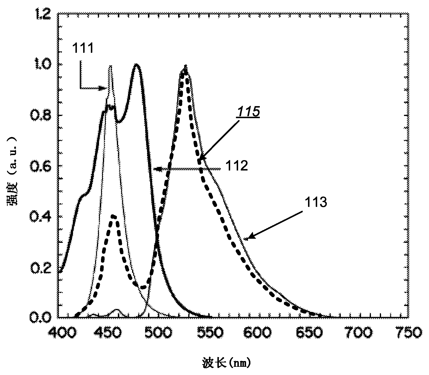 Light-emitting devices providing asymmetrical propagation of light