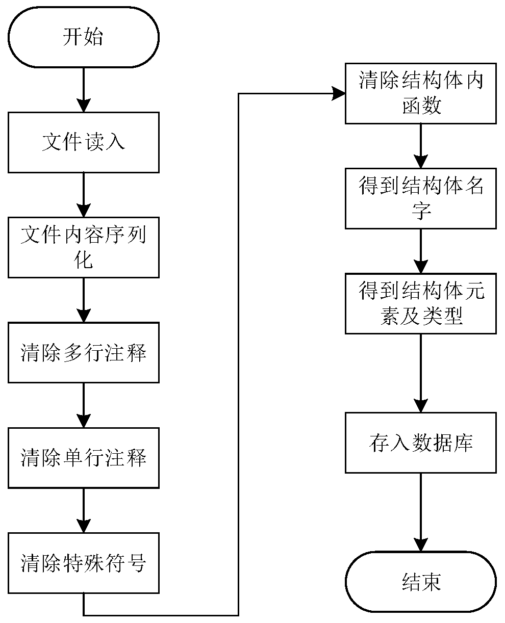 Communication protocol data real-time automatic tracking system