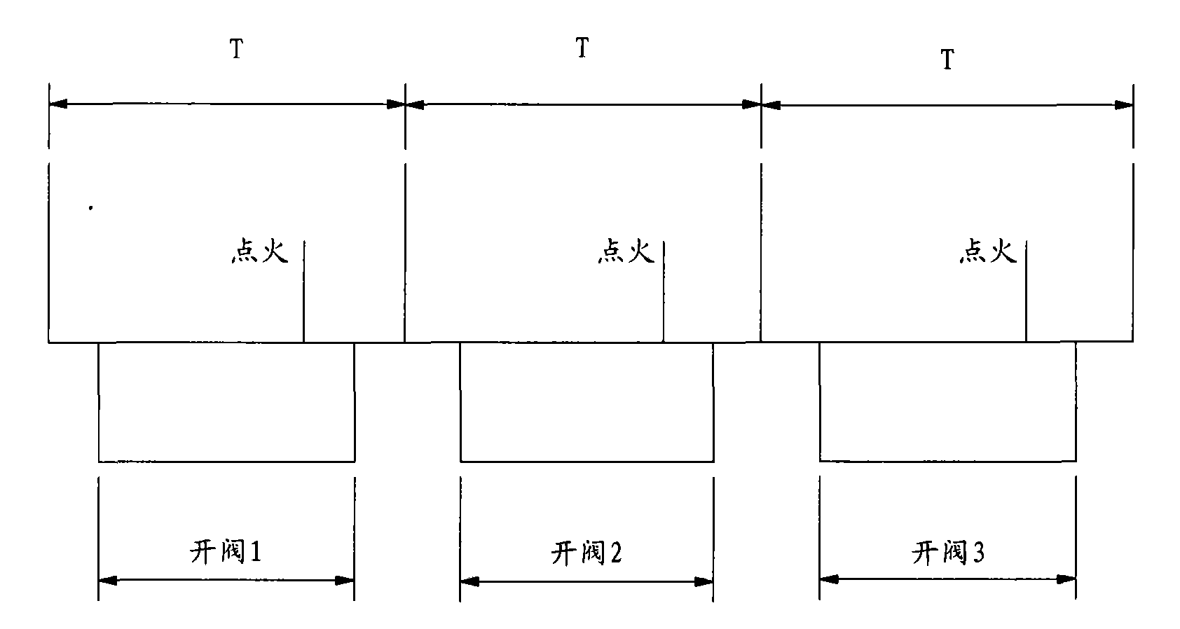 Pulse detonation engine (PDE) magnetic valve high frequency oil supply and ignition system