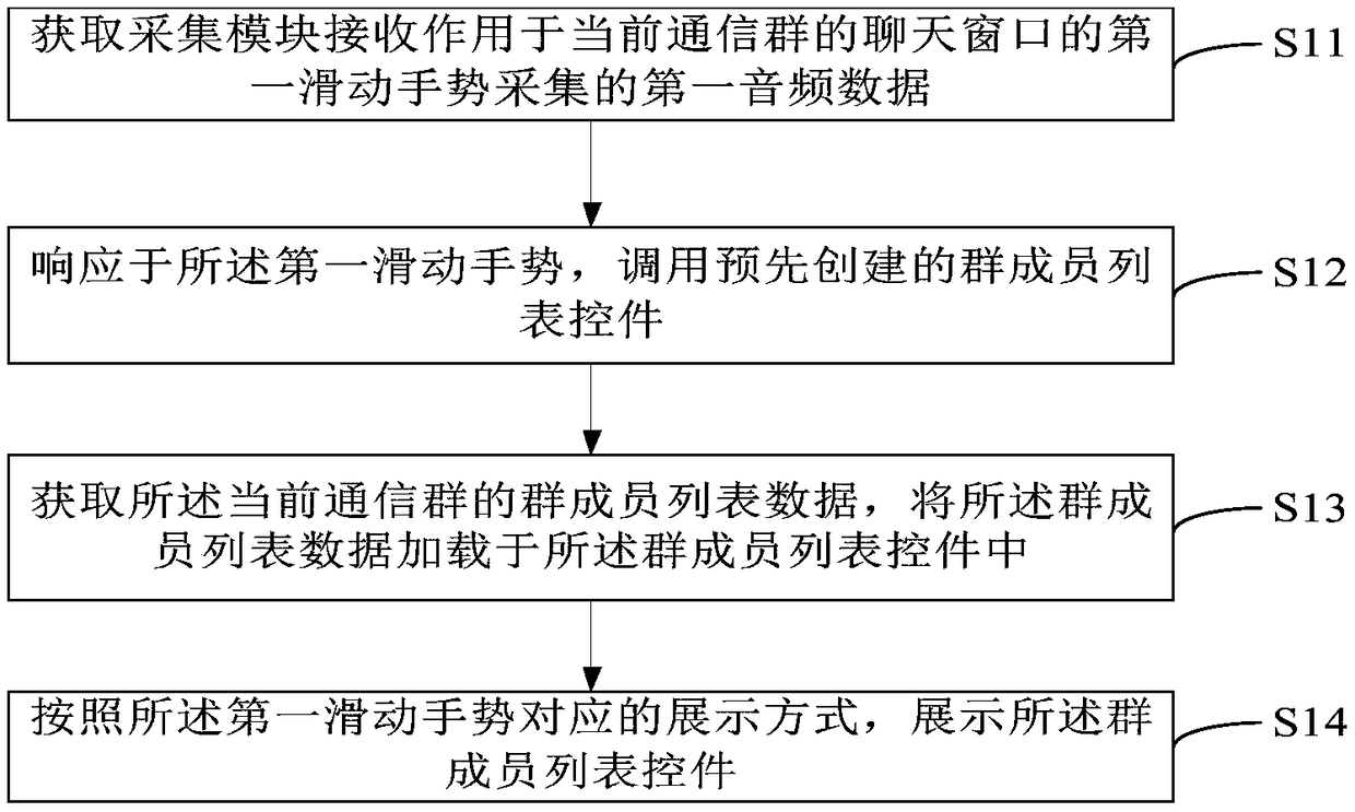 Method and device for displaying group member list in instant messaging application and mobile terminal