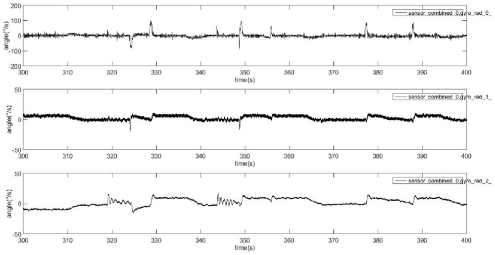 Quantitative evaluation method and system based on flight log of unmanned aerial vehicle, equipment and medium