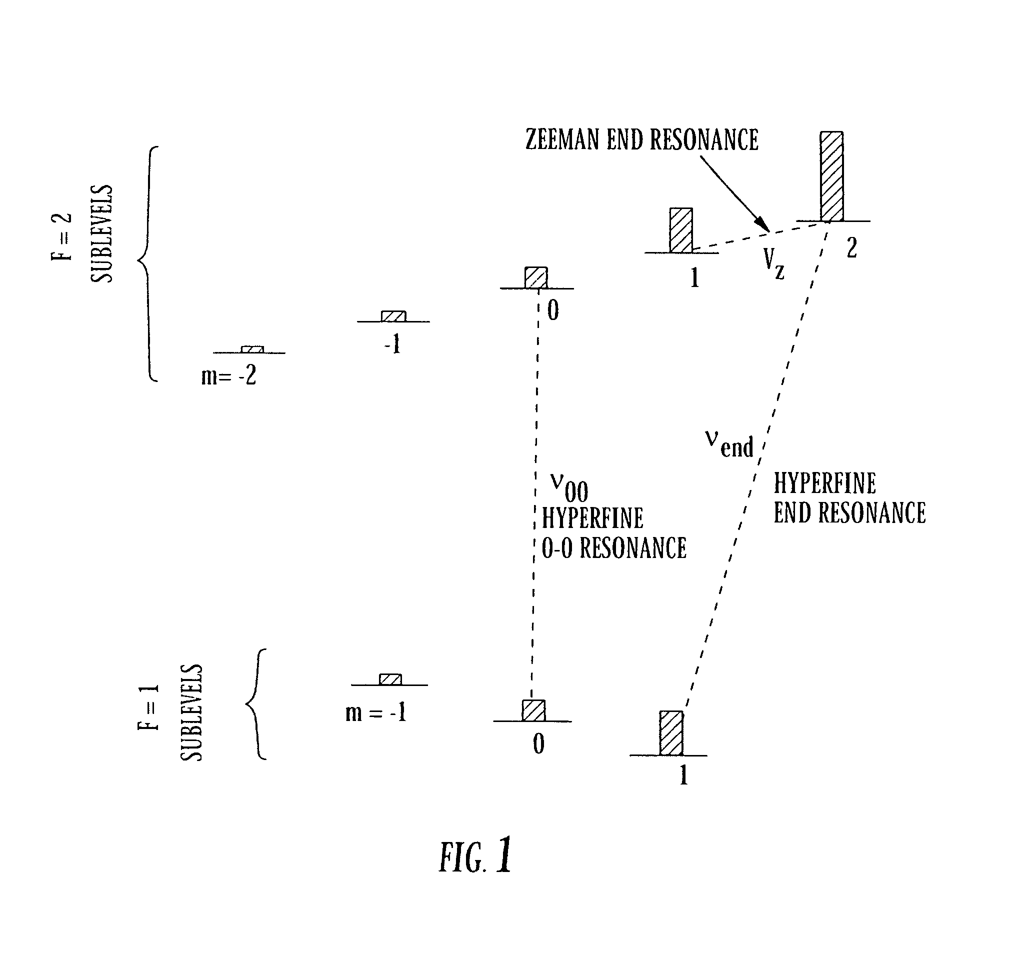 Method and system for operating a laser self-modulated at alkali-metal atom hyperfine frequency