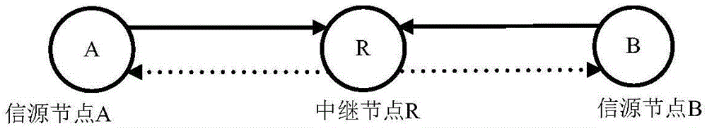 Analog network coding system cooperative jamming method