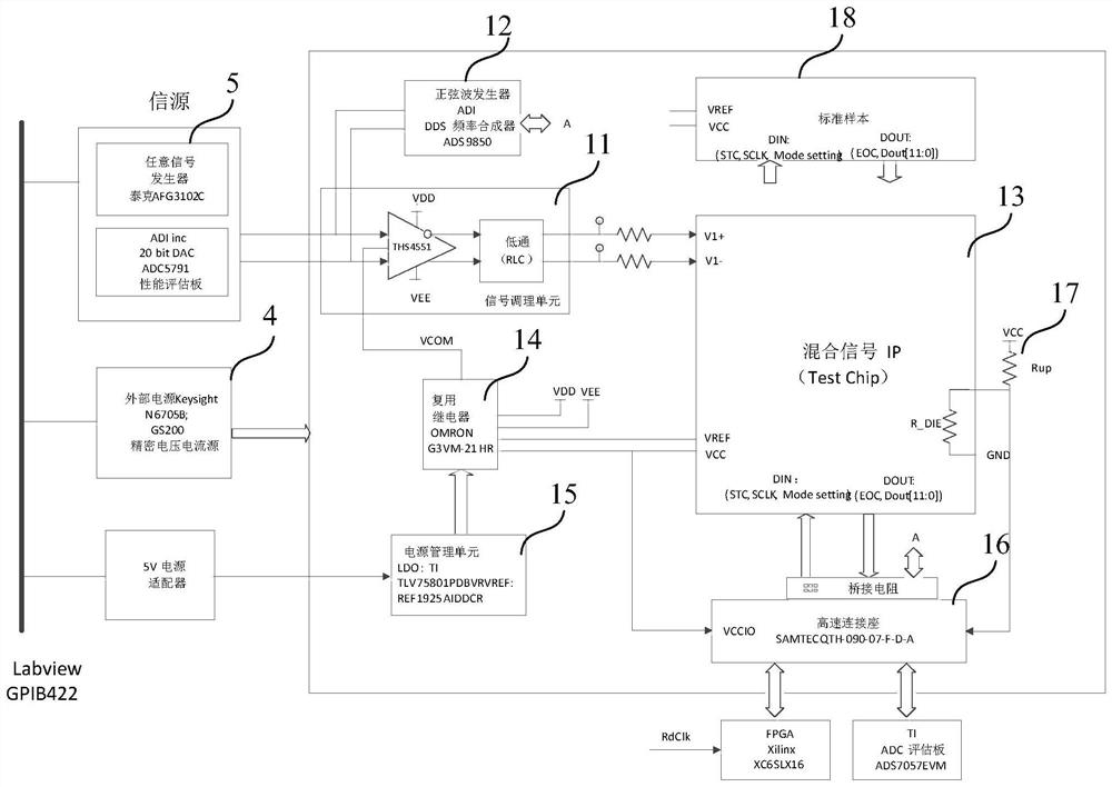 Universal analog-to-digital converter testing device