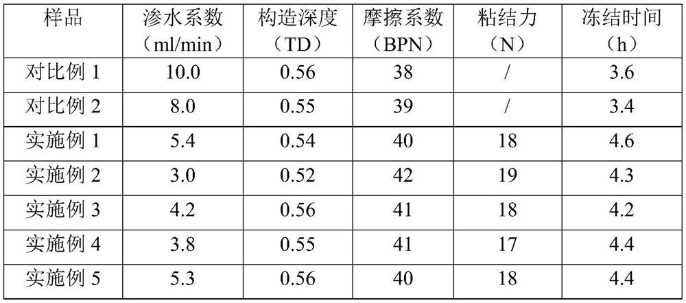 A kind of anti-icing pavement sealing layer material and preparation method thereof