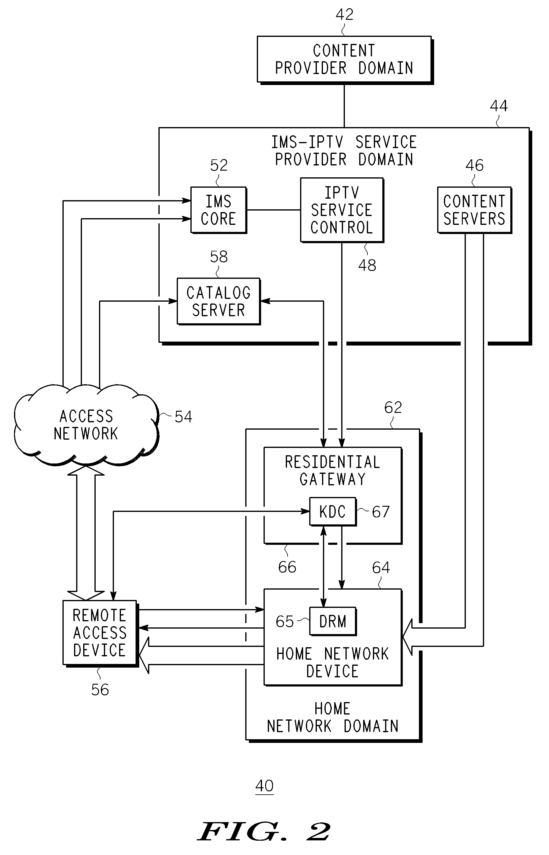 Remote access of protected internet protocol (IP)-based content over an IP multimedia subsystem (IMS)-based network