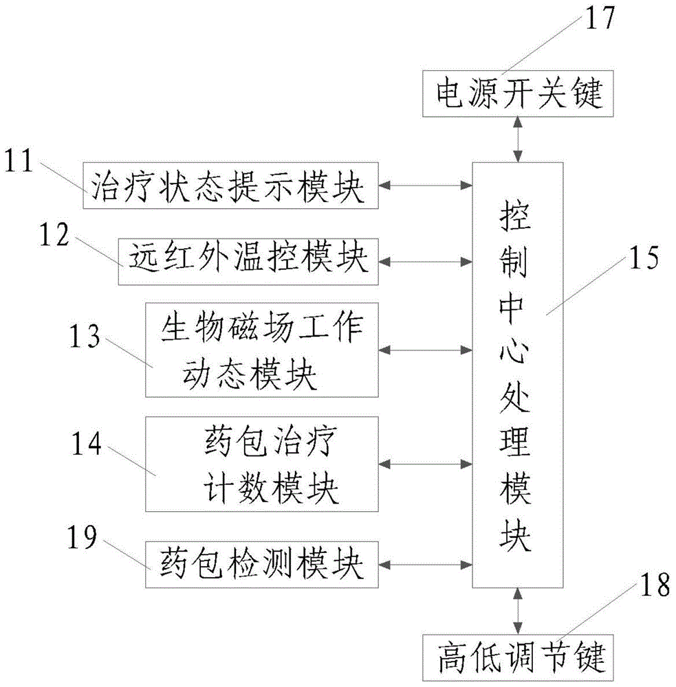 Portable traditional Chinese medicine packet comprehensive therapeutic apparatus