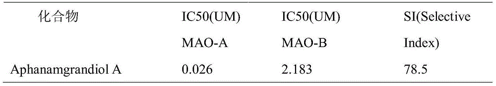 Application of Aphanamgrandiol A in preparing monoamine oxidase (MAO) inhibitor