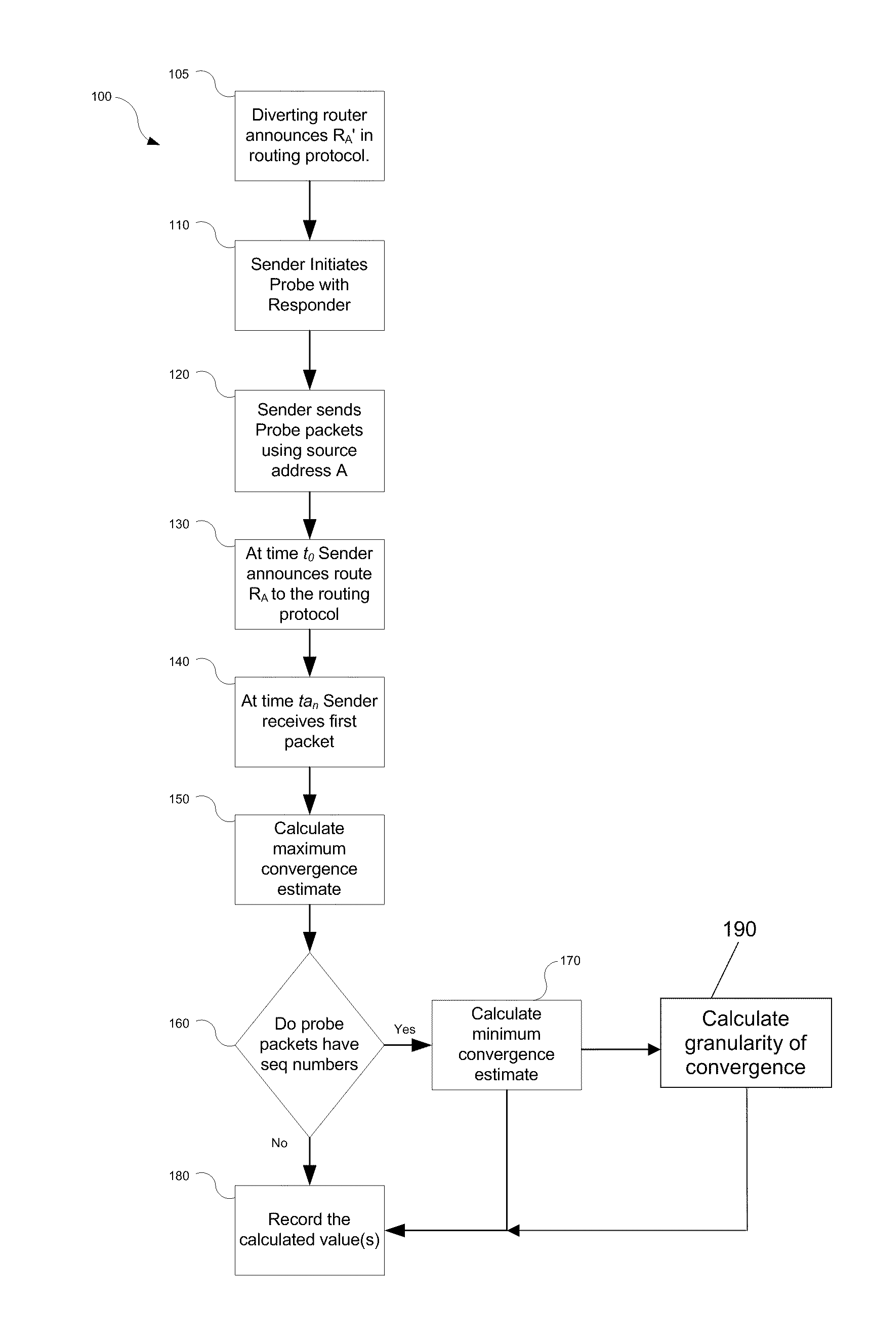 Apparatus and method for determining a service interruption time measurement