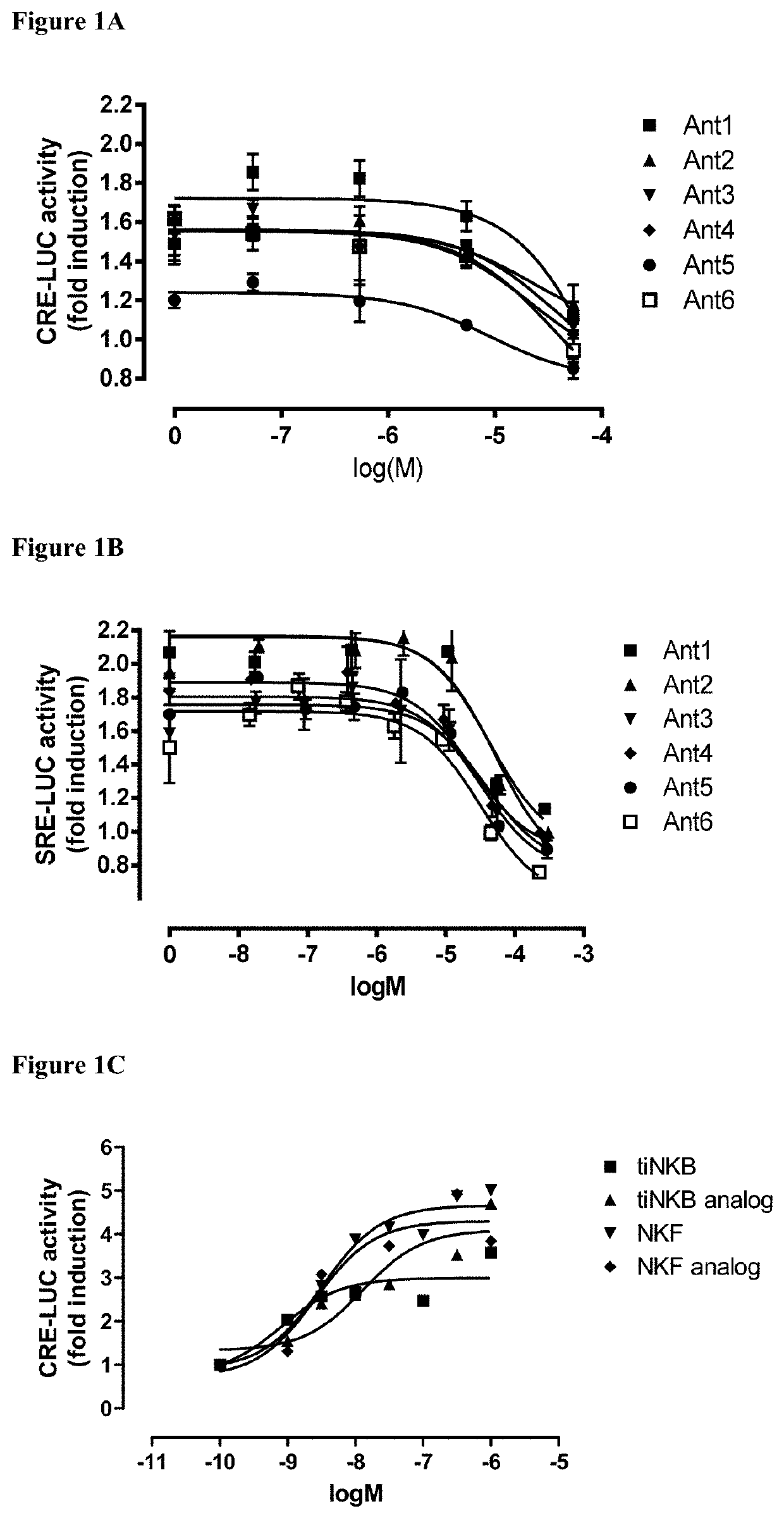 Antagonists of fish reproduction