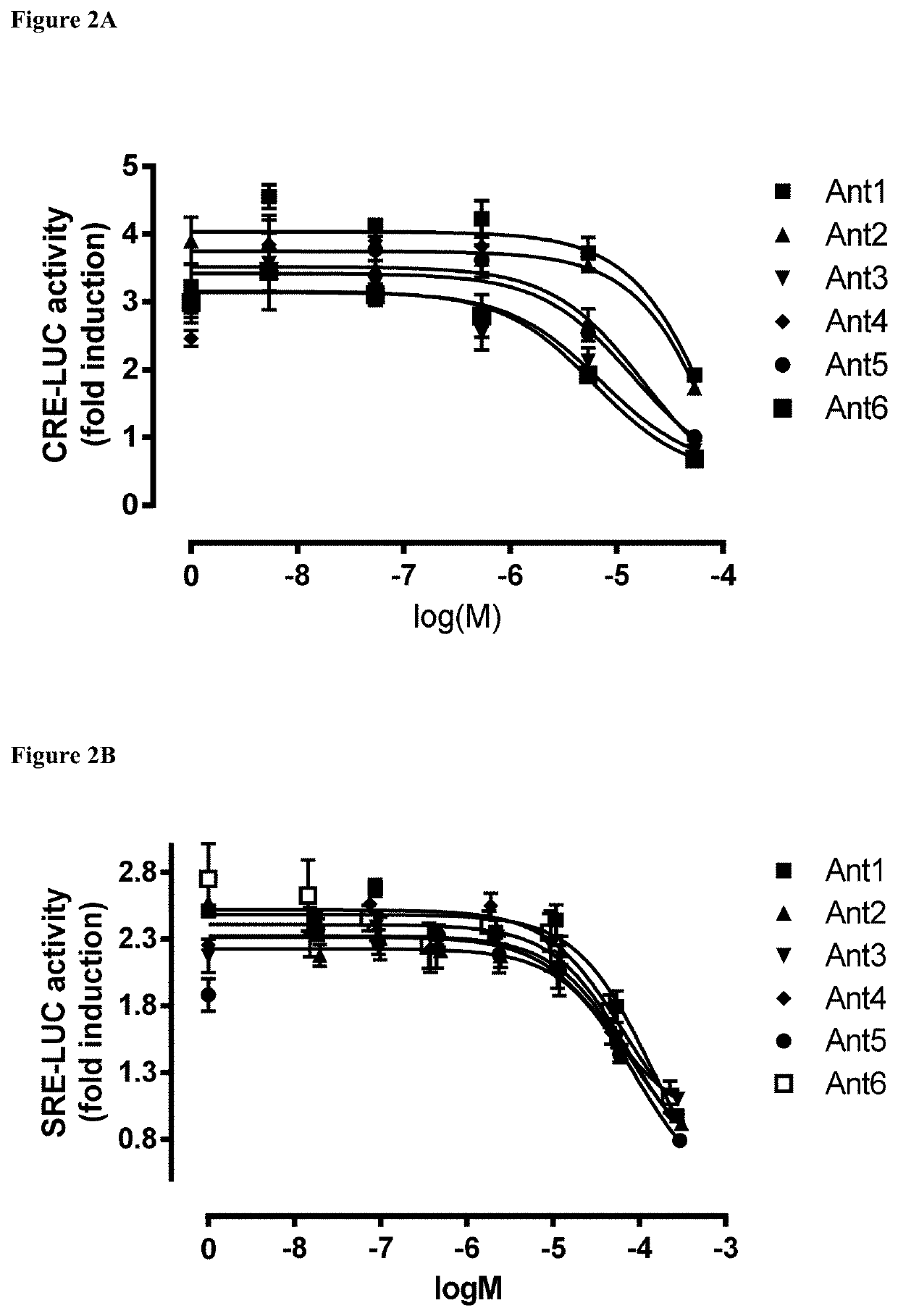 Antagonists of fish reproduction