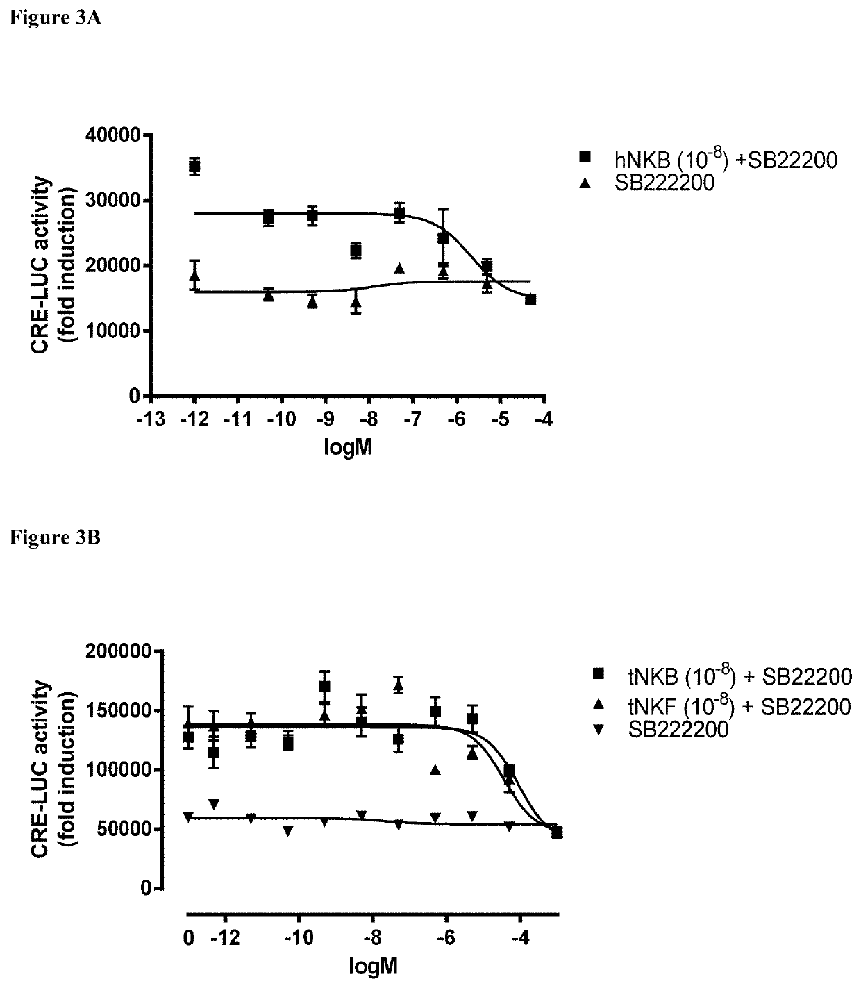 Antagonists of fish reproduction