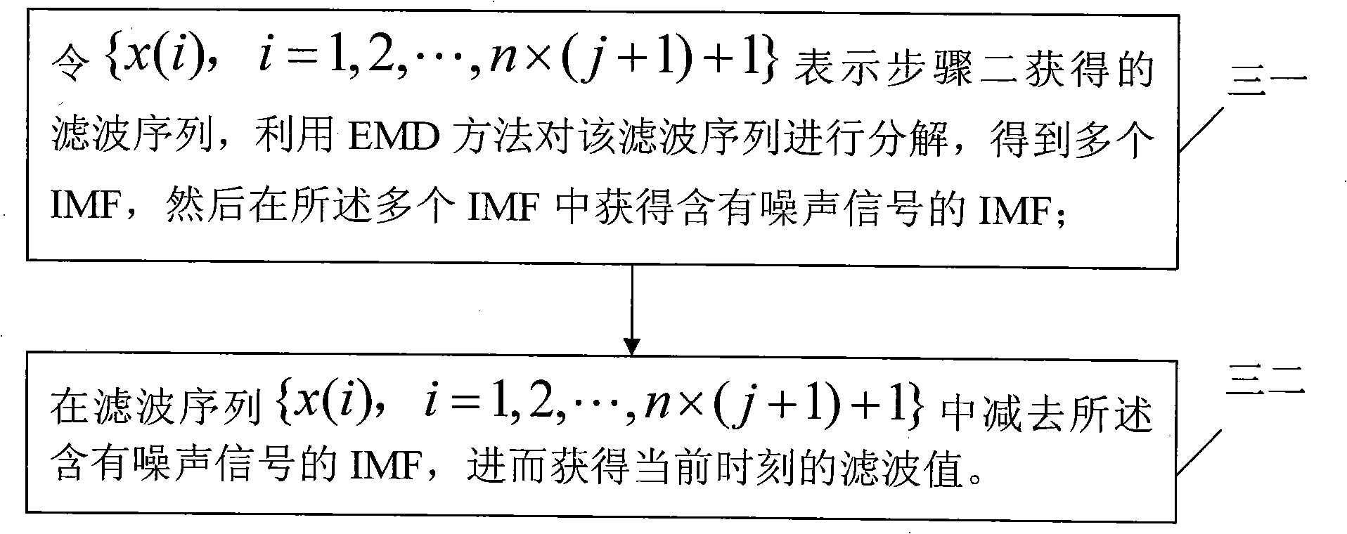 Maneuvering target tracking method with organic combination of Kalman filtering and empirical mode decomposition