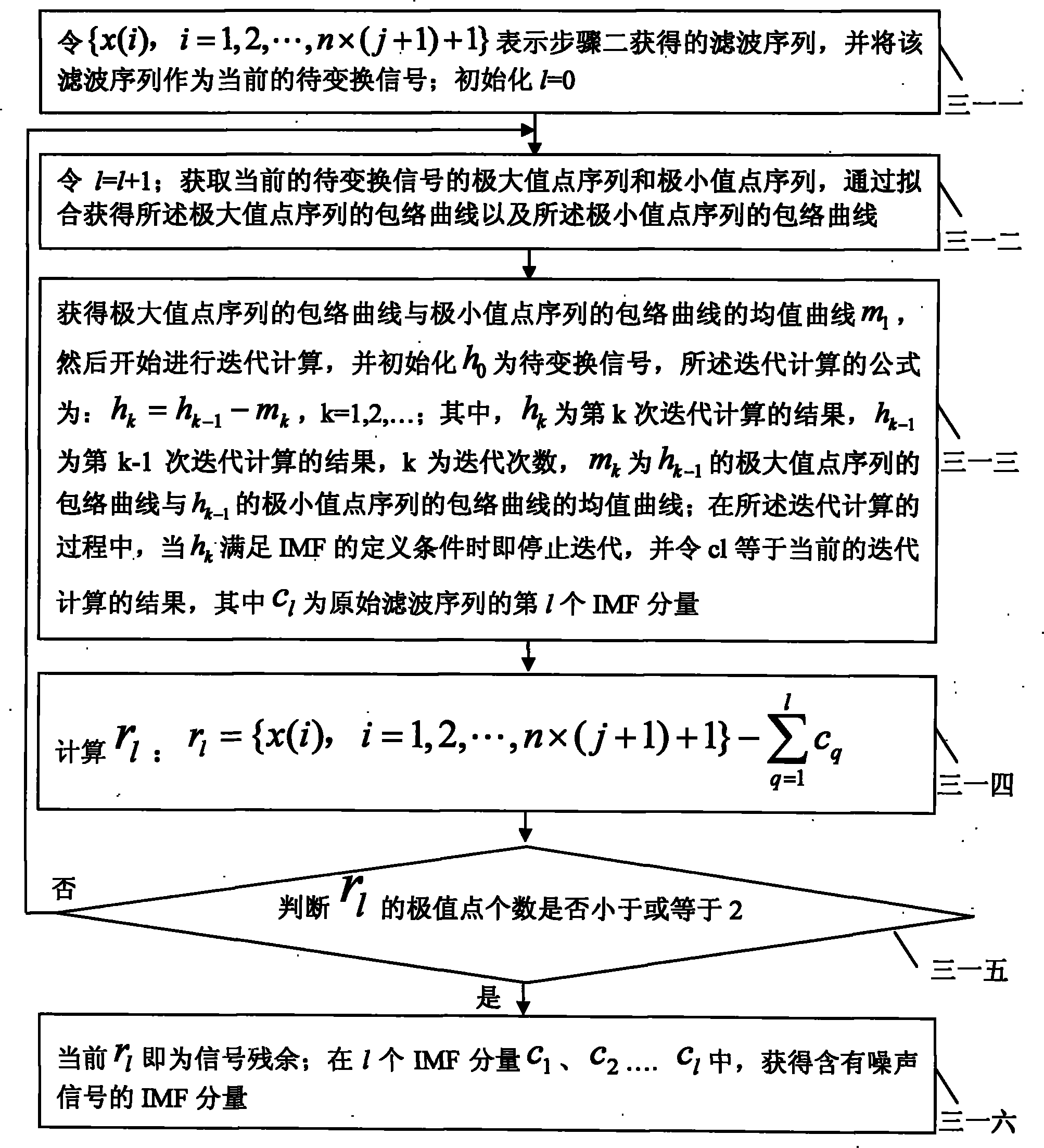 Maneuvering target tracking method with organic combination of Kalman filtering and empirical mode decomposition