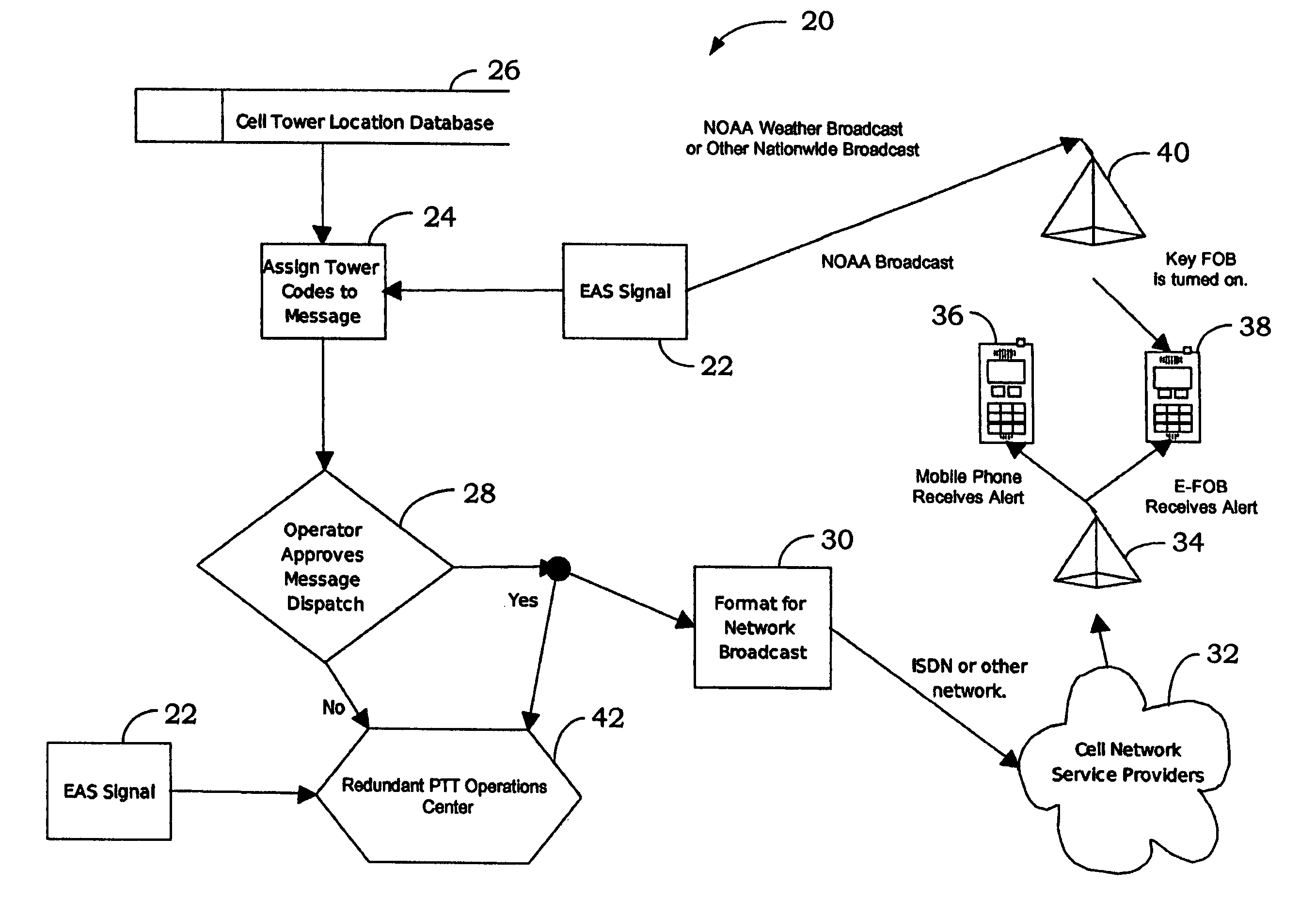 Alert system and personal apparatus