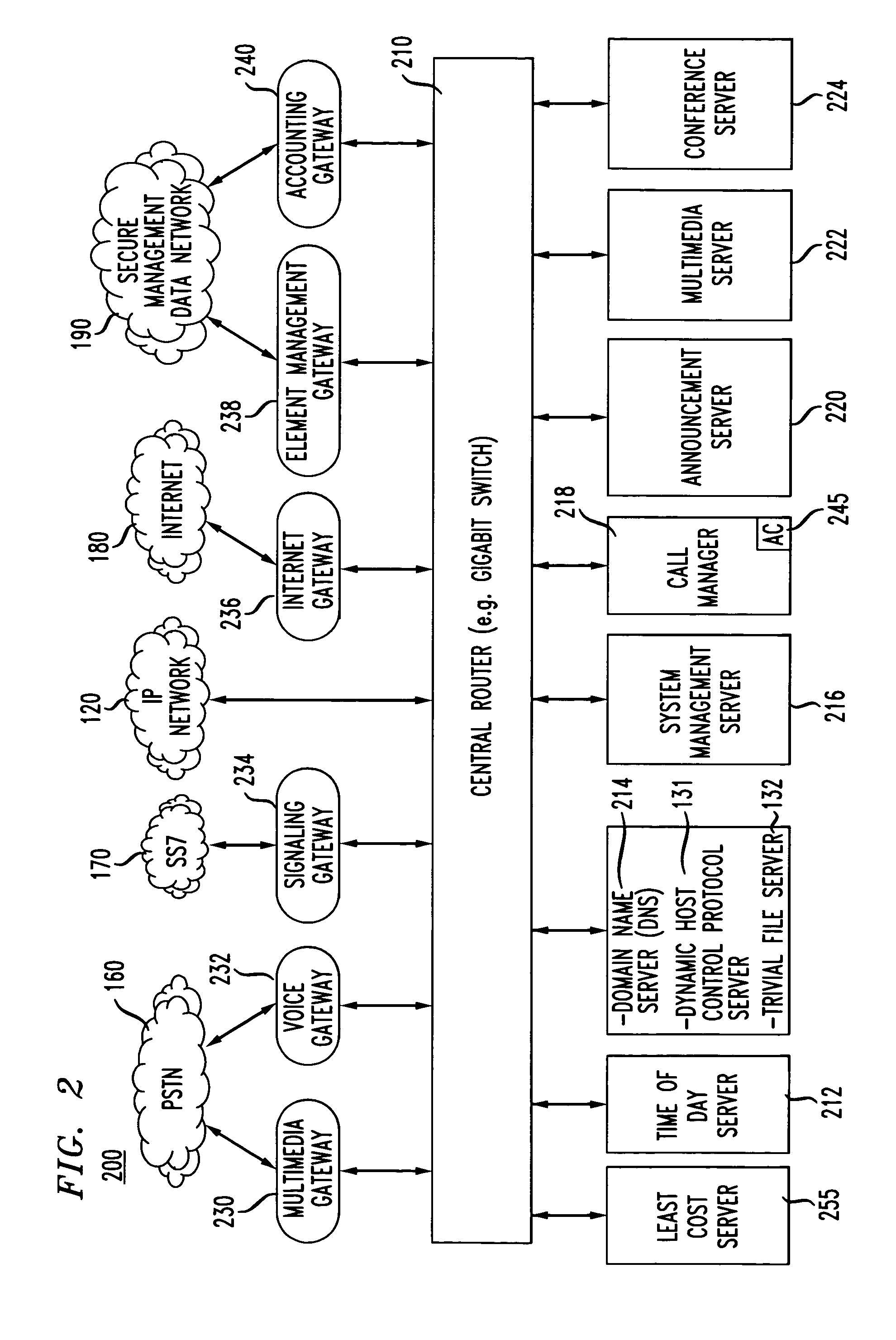 Personal IP toll-free number