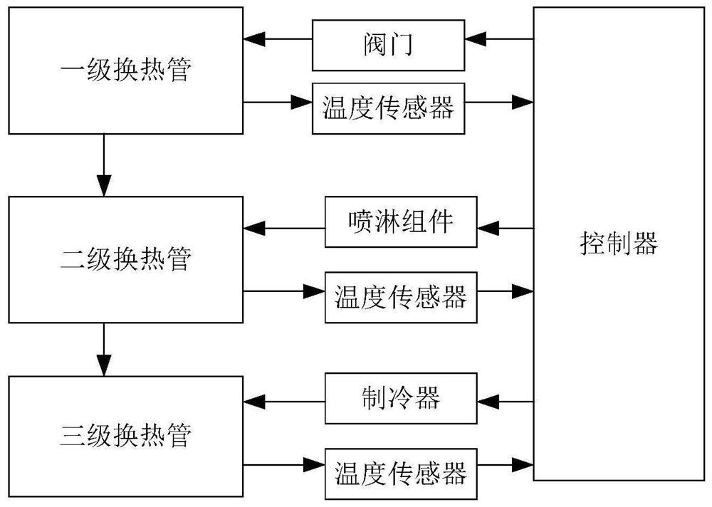 Energy-saving combined type steam condensation system