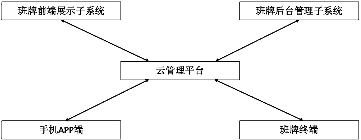 Smart class card management system based on mobile phone APP and method thereof