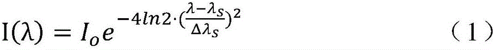 Fast Gaussian fitting method applied to fiber Bragg grating wavelength demodulation