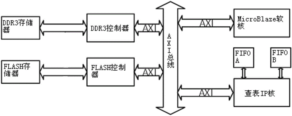 Fast Gaussian fitting method applied to fiber Bragg grating wavelength demodulation