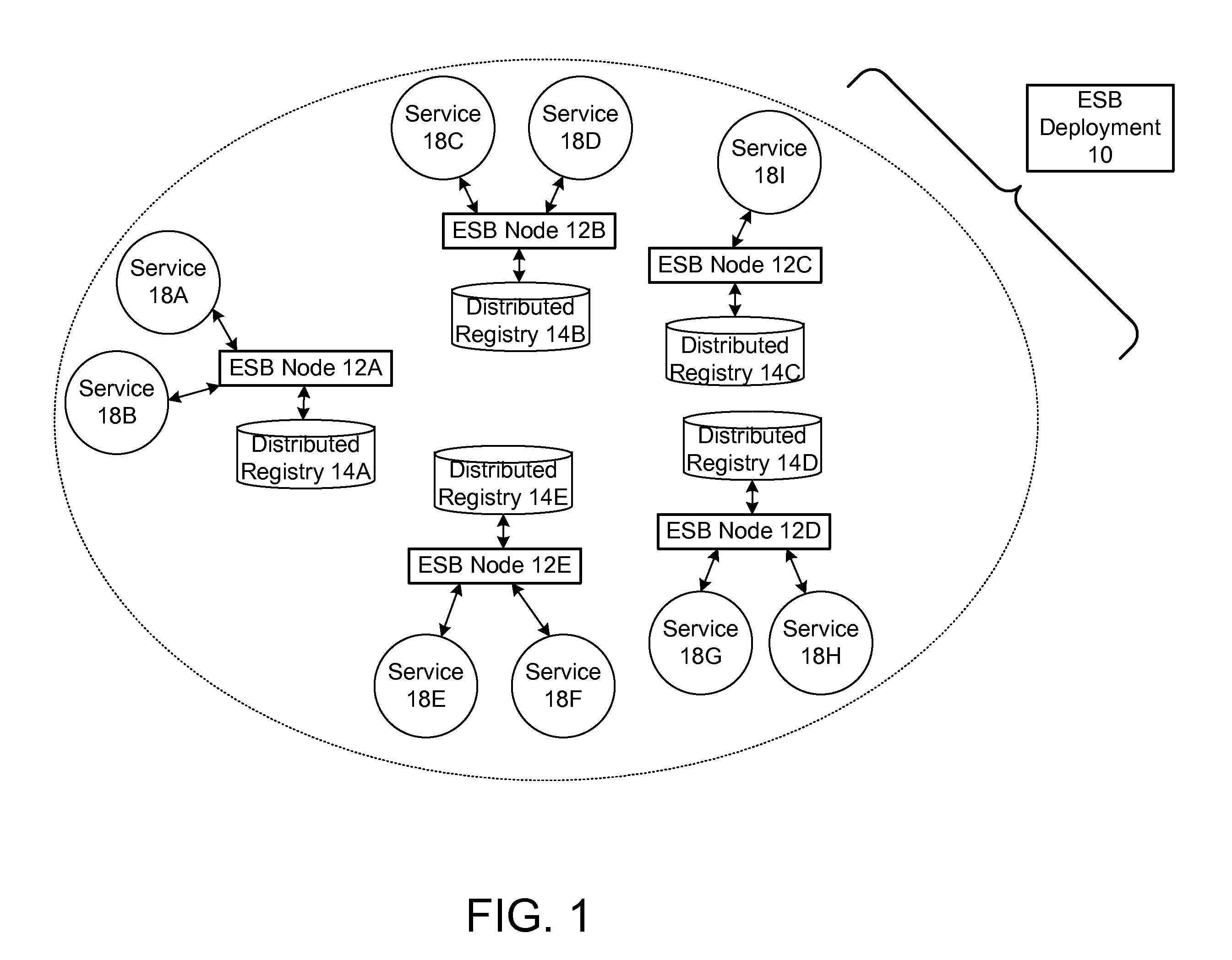 Protocol for enabling dynamic and scalable federation of enterprise service buses