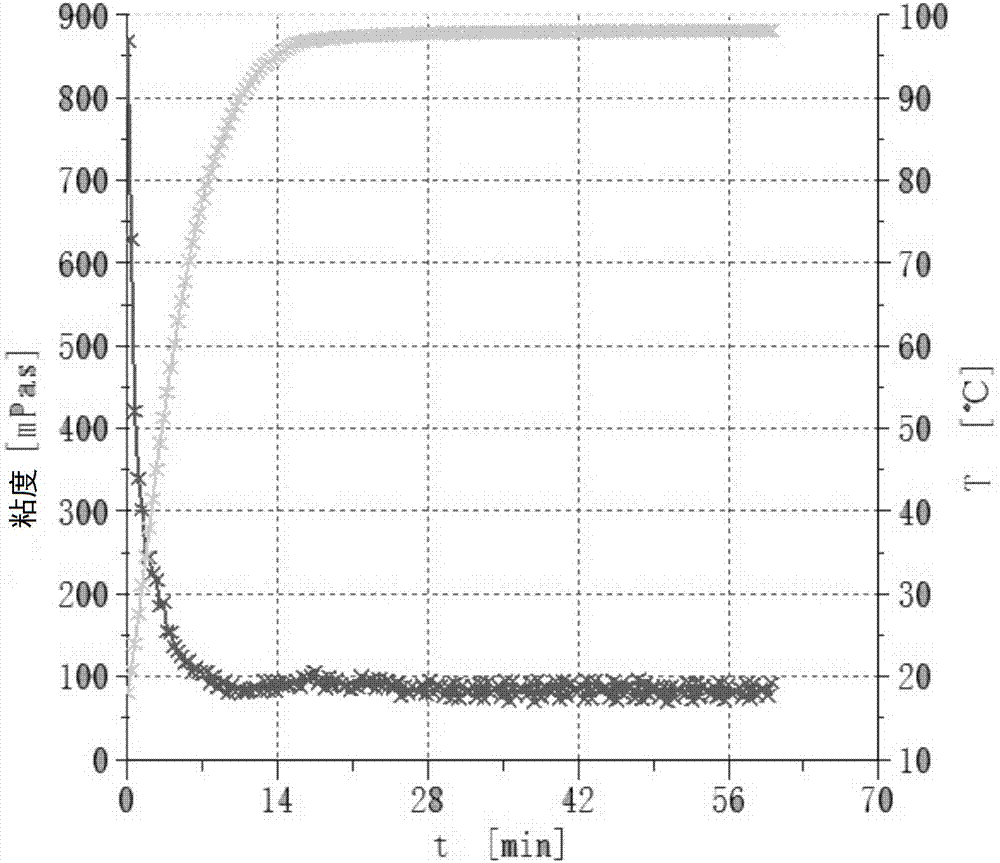 Polymer perforating fluid and preparation method thereof