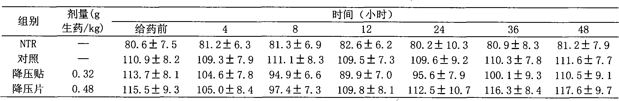 Kendir pressure-reducing sticking agent and preparation method thereof