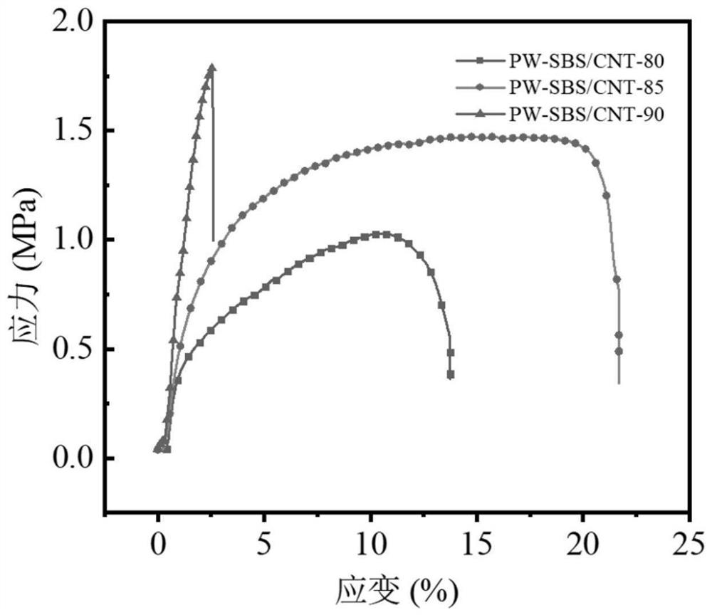 A kind of flexible phase change composite material with cross-linked network structure and preparation method thereof