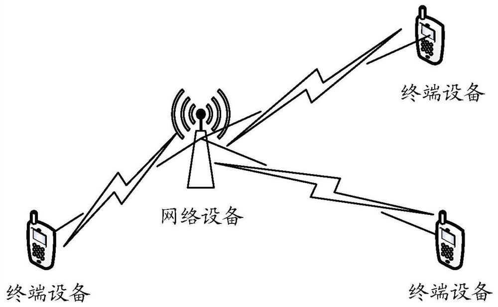 Random access method and device