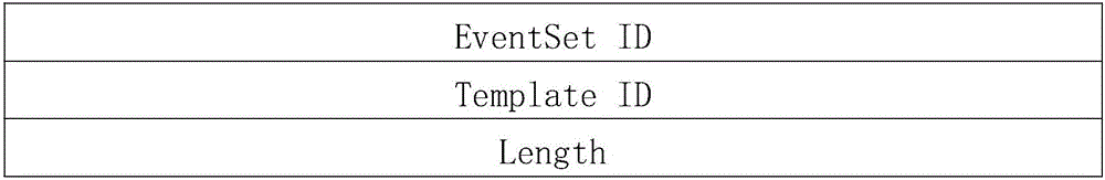 Electric power information network security measuring method based on security log data mining