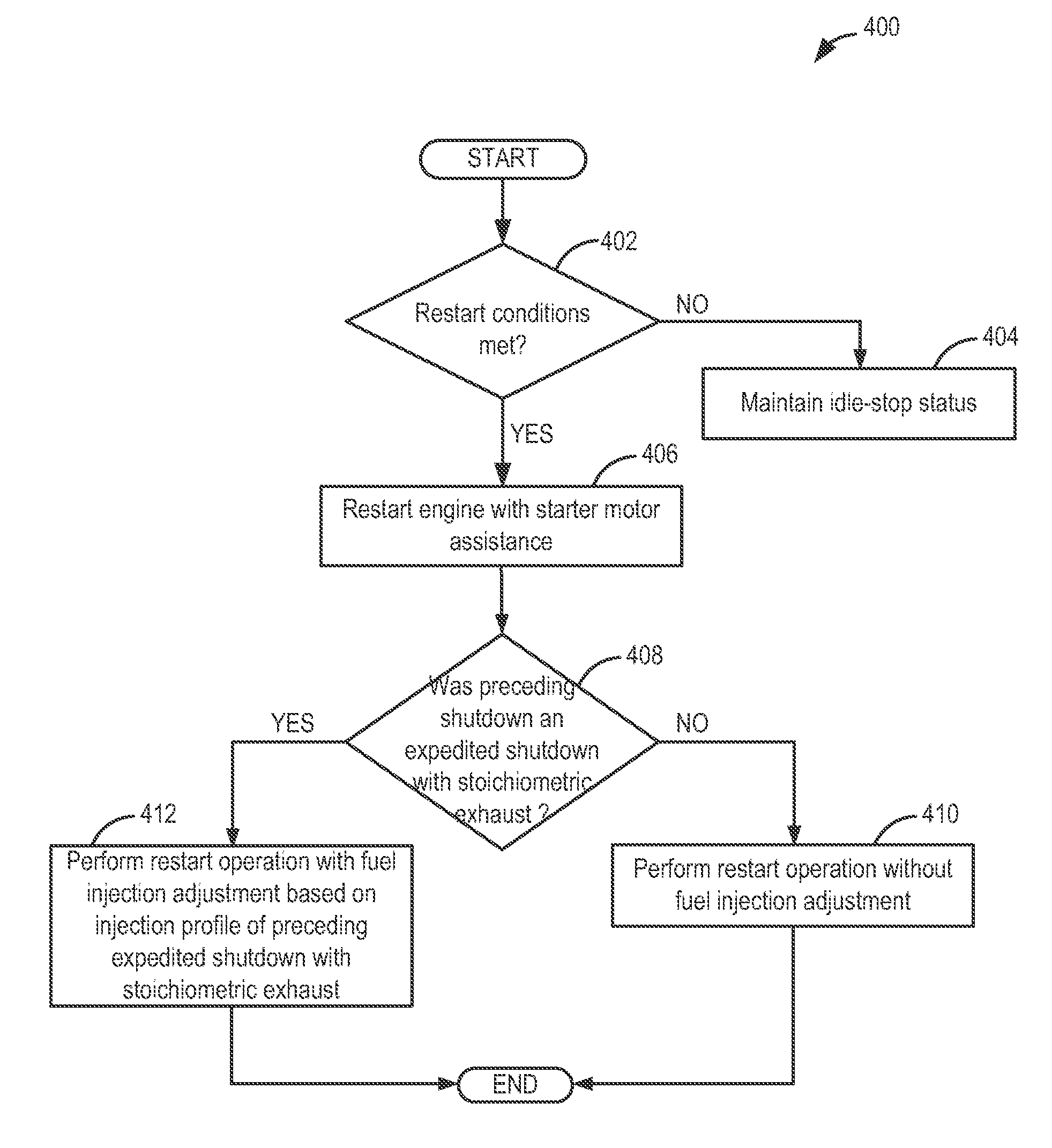 Methods and systems for assisted direct start control