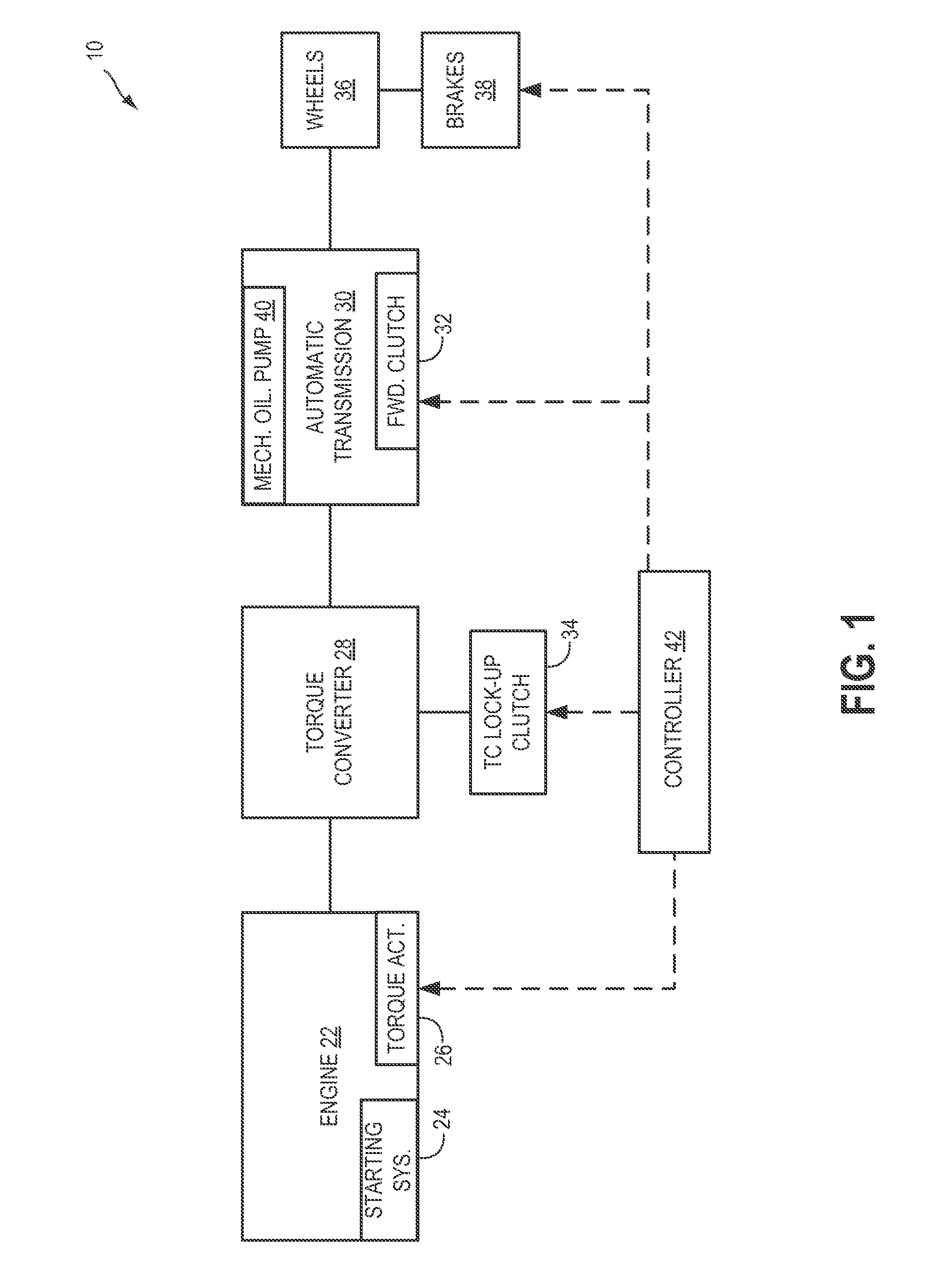 Methods and systems for assisted direct start control