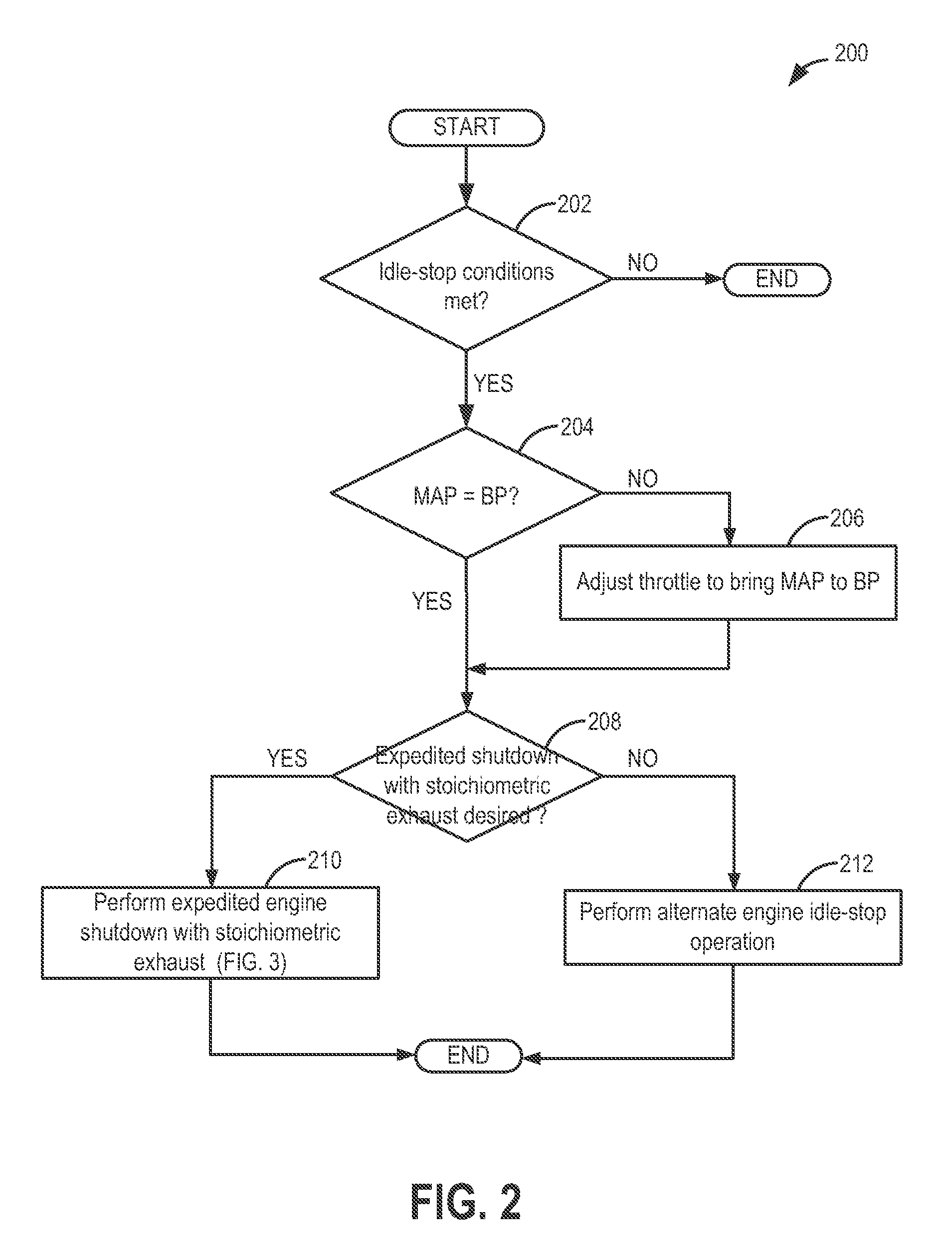 Methods and systems for assisted direct start control