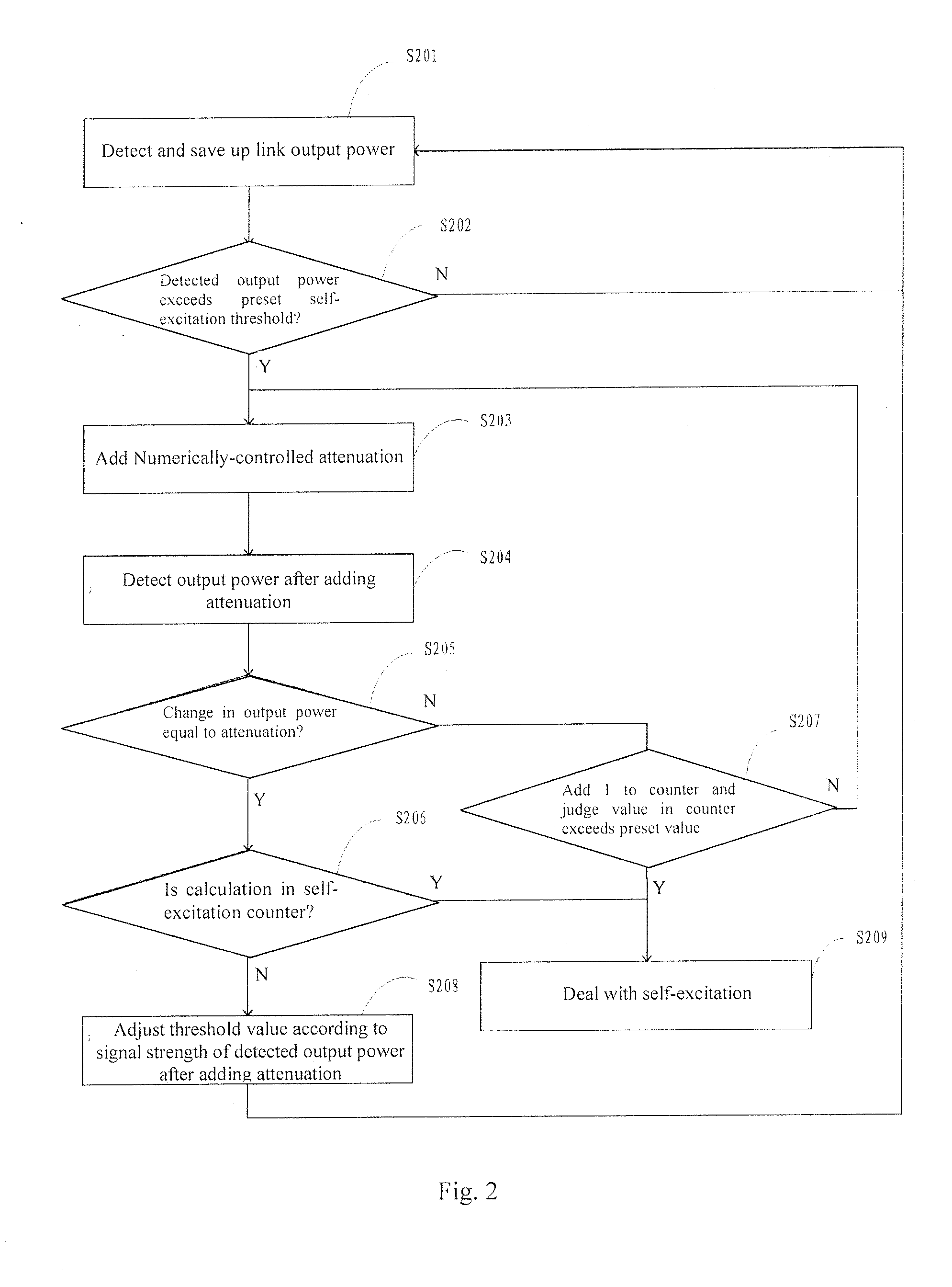 Repeater and self-excitation detecting method and system