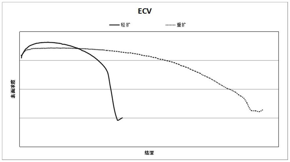 A boron process suitable for p+ selective emitter cells