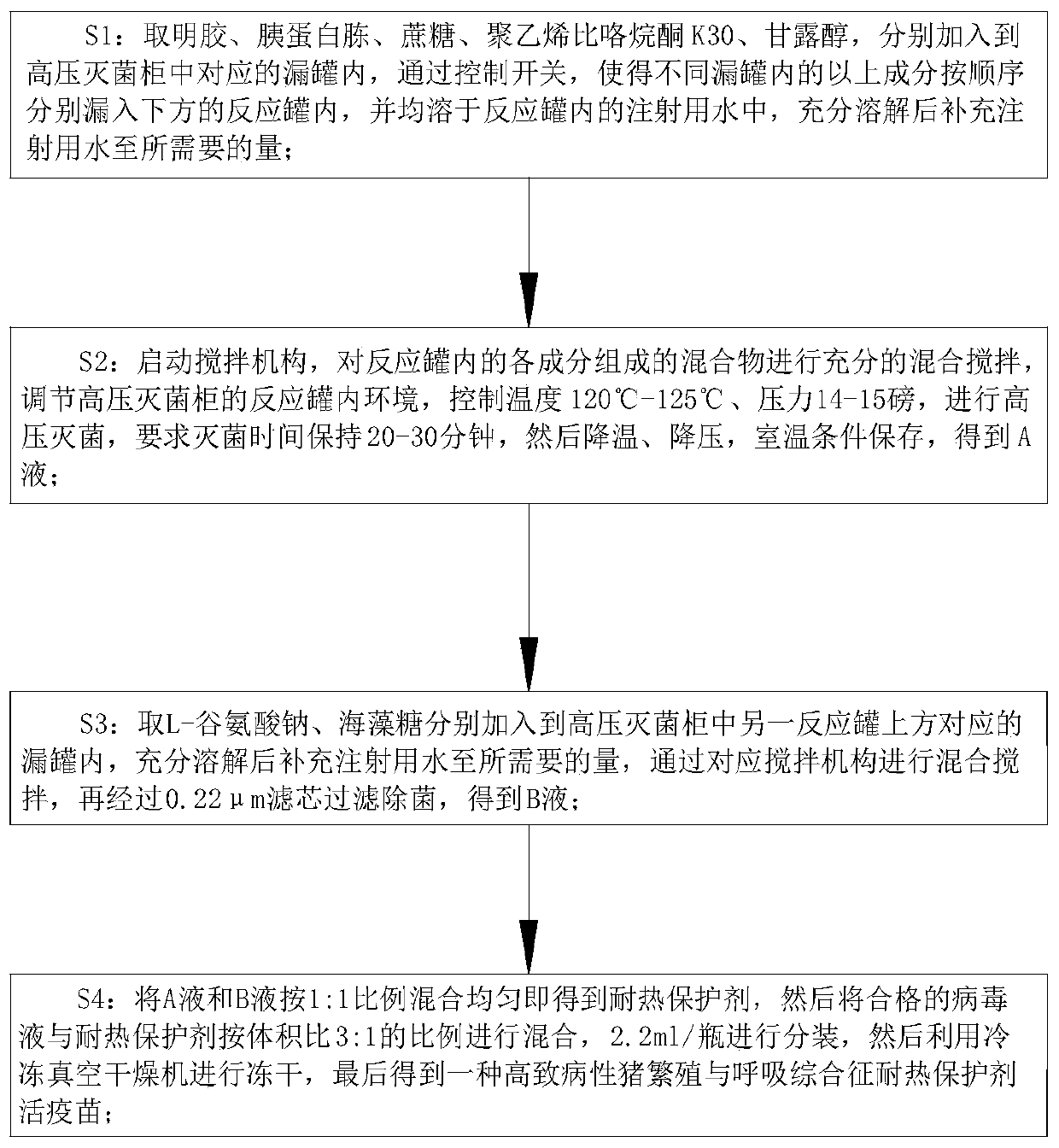 High-pathogenicity porcine reproductive and respiratory syndrome heat-resistant protective agent live vaccine and preparation method thereof