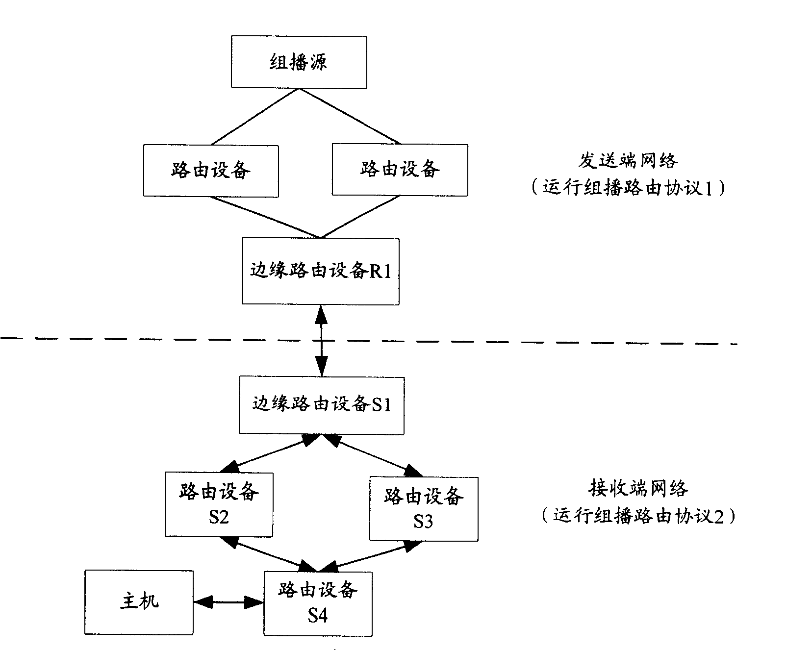 A method and system and route device for transmitting the multicast message