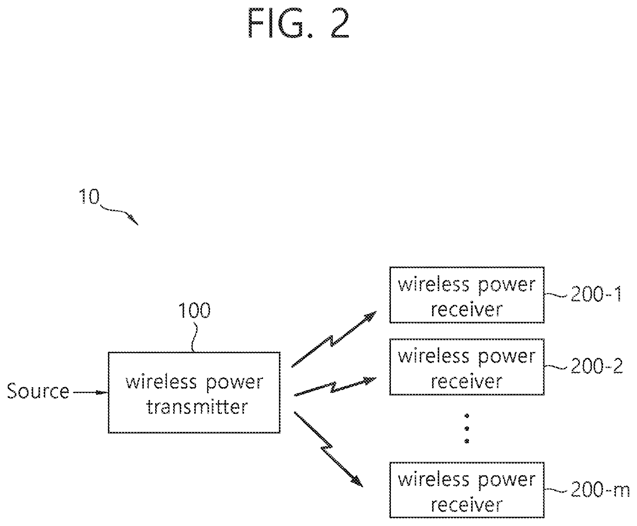 Access control method and device in wireless power transmission system