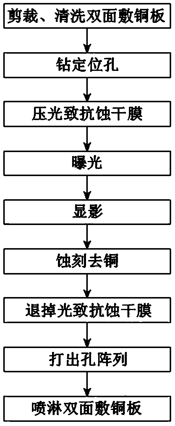 Manufacturing method of thick gas electronic multiplication detector diaphragm board