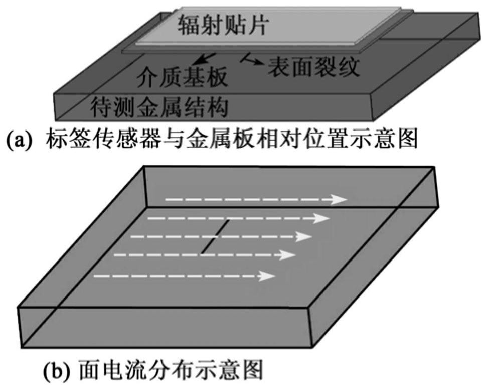 Metal surface crack monitoring based on RFID antenna sensor