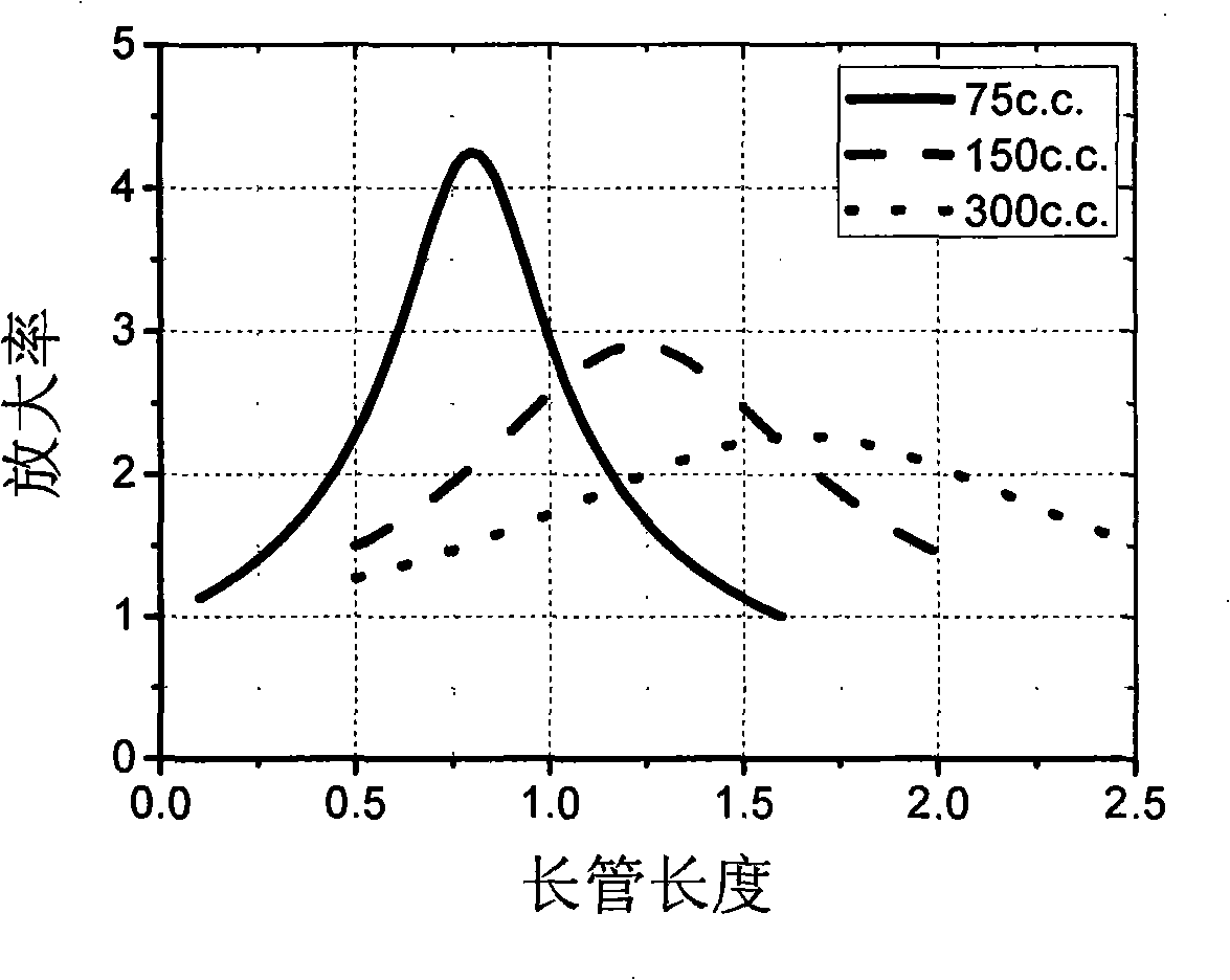 Coupled apparatus used between heat phonomotor and refrigerating device driven by the same